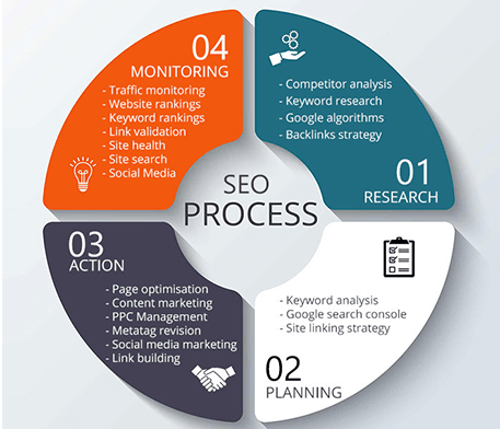 seo company in delhi